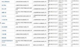 最新国产网址,盘点最新国产网址，解锁科技生活新体验