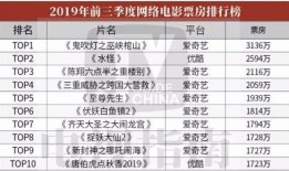 2019在线国产,创新与变革的年度盘点